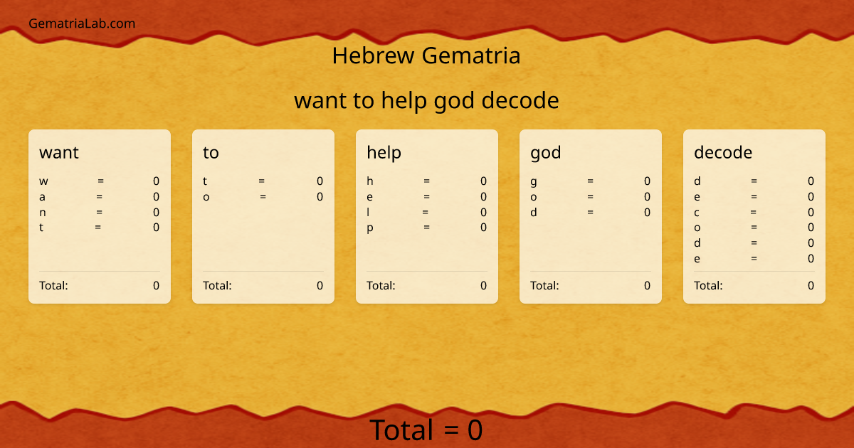 want to help god decode in hebrew Gematria